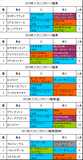 スプリングステークス携帯用過去5年