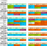 3回京都第1週芝