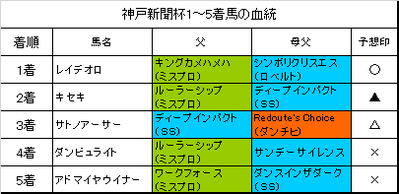 神戸新聞杯2017結果