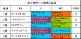 小倉大賞典結果