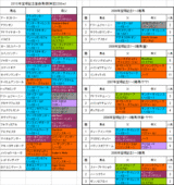 宝塚記念登録馬の血統