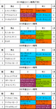 富士S携帯用過去5年