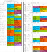 �쳤S��Ͽ�Ϥη���