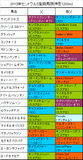 セントウルS携帯用登録馬