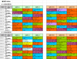 アイビスサマーダッシュ攻略