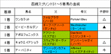 函館スプリントS結果