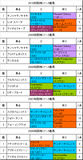 阪神C携帯用過去5年