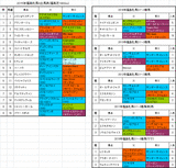 福島牝馬ステークス2015予想