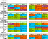 1回中京第1週ダート