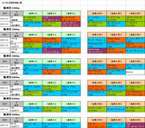 5回阪神第2週芝