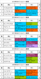 NHKマイルカップ携帯用過去5年