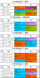 高松宮記念携帯用過去5年