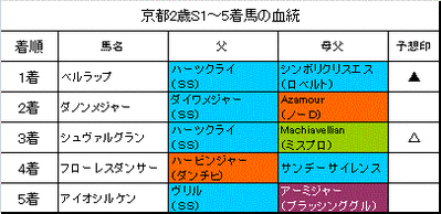 µþÅÔ2ºÐ¥¹¥Æ¡¼¥¯¥¹2014·ë²Ì