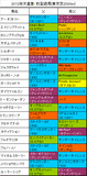 天皇賞・秋携帯用登録馬