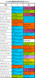 秋華賞携帯用出走予定馬