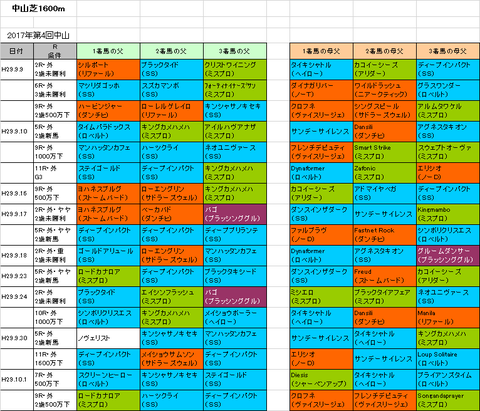京成杯オータムハンデキャップ2018予想参考