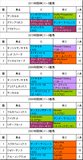 阪神C携帯用過去5年