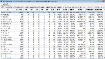 4月25日浦和