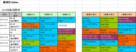 毎日杯2019予想参考