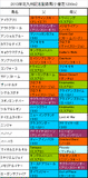 北九州記念携帯用登録馬