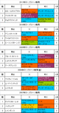 ローズS携帯用過去5年