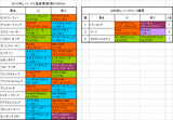レパードS登録馬の血統