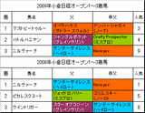 小倉日経オープン過去2年