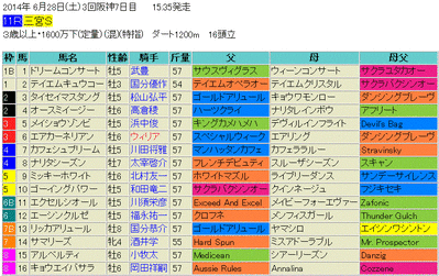 三宮S2014予想