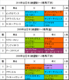 全日本2歳優駿過去3年