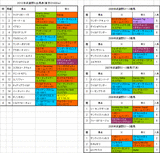 武蔵野S出馬表