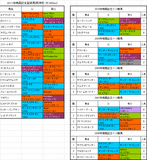 鳴尾記念登録馬
