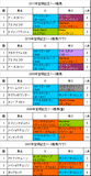 宝塚記念携帯用過去5年