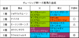 チューリップ賞結果