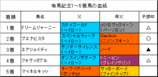 有馬記念結果