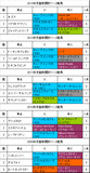 京都新聞杯携帯用過去5年