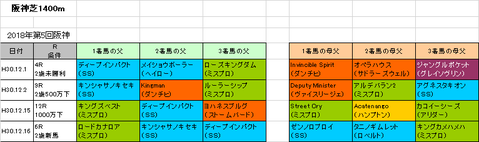 阪神カップ2018予想参考