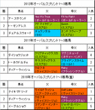 オーバルスプリント過去3年