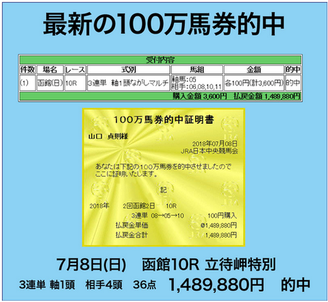 競馬大陸7月8日