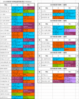 新潟大賞典登録馬の血統