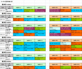 2回阪神第1週芝