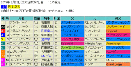 日本海ステークス2015予想