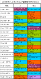 チャンピオンズカップ携帯用出走予定馬