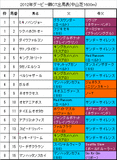 ダービー卿CT携帯用出馬表