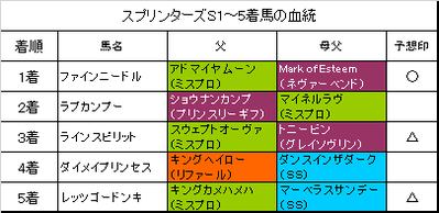 スプリンターズステークス2018結果