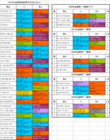 金鯱賞