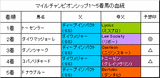 マイルCS結果