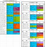 宝塚記念2015出走予定馬
