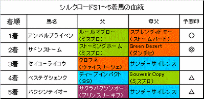 ¥·¥ë¥¯¥í¡¼¥É¥¹¥Æ¡¼¥¯¥¹2015·ë²Ì