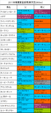 青葉賞携帯用登録馬