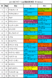 フラワーC携帯用出馬表